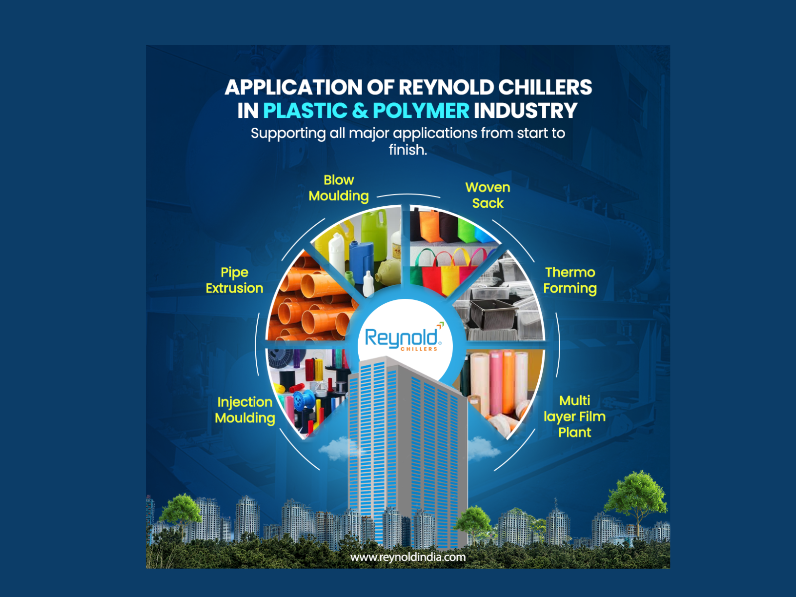 Water-Cooled Chillers & Heat Pumps - Reynold Chillers