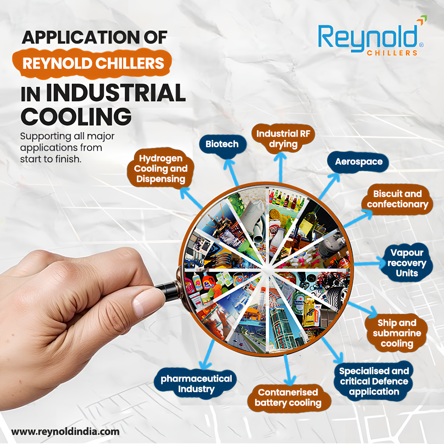 Industrial & Commercial Chillers by Reynold India – High Performance Cooling Solutions